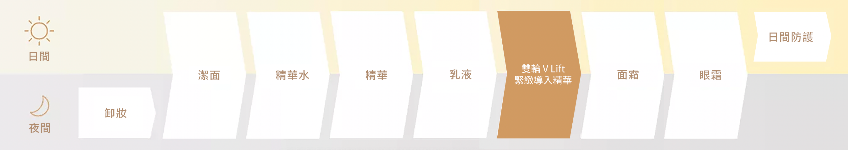 護膚程序