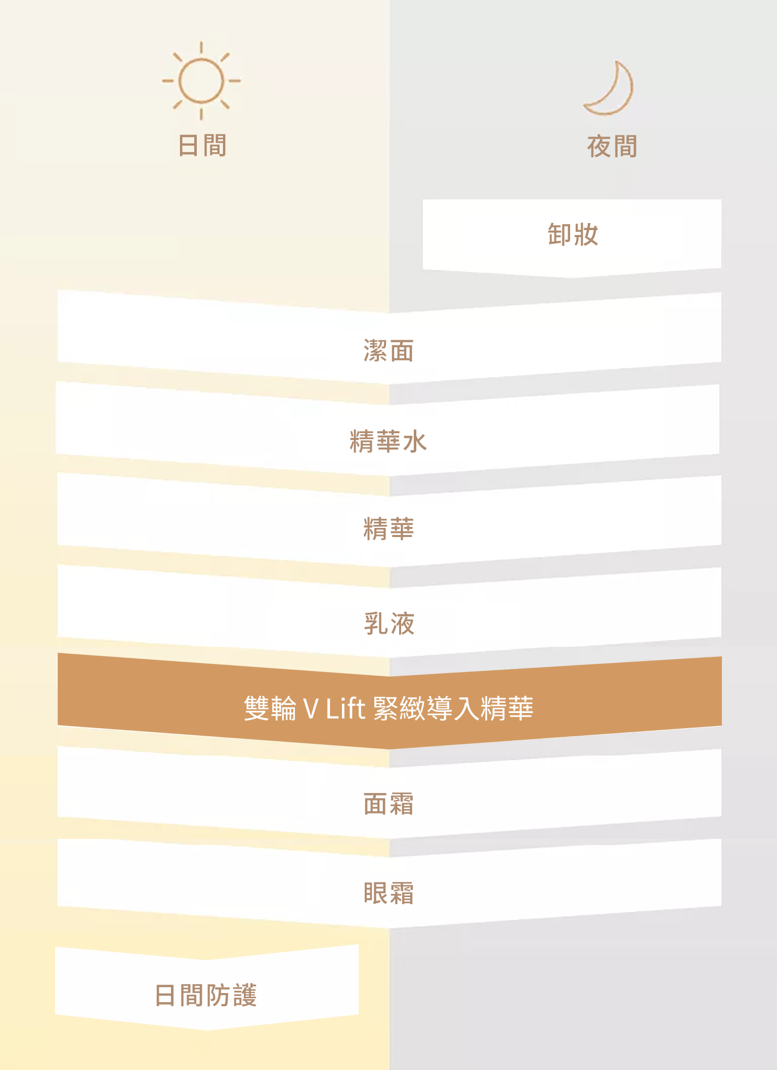 護膚程序