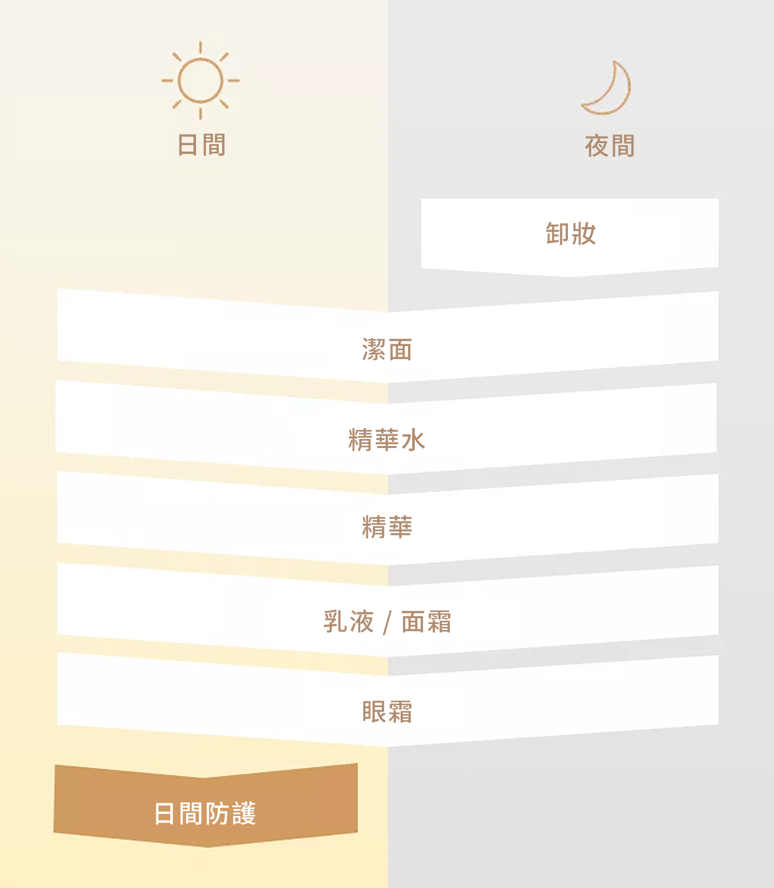 護膚程序