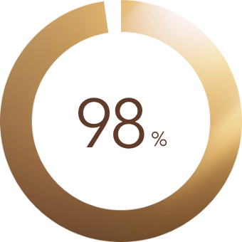 98%