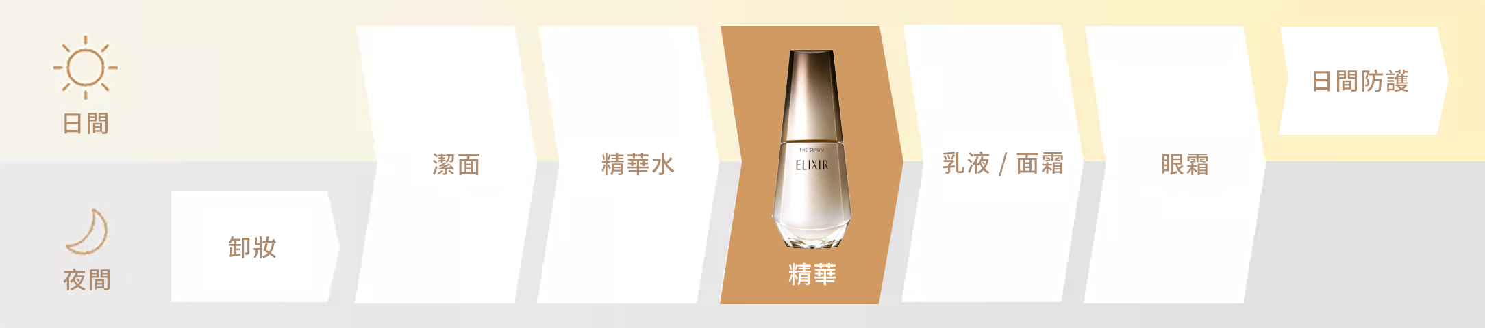 護膚程序