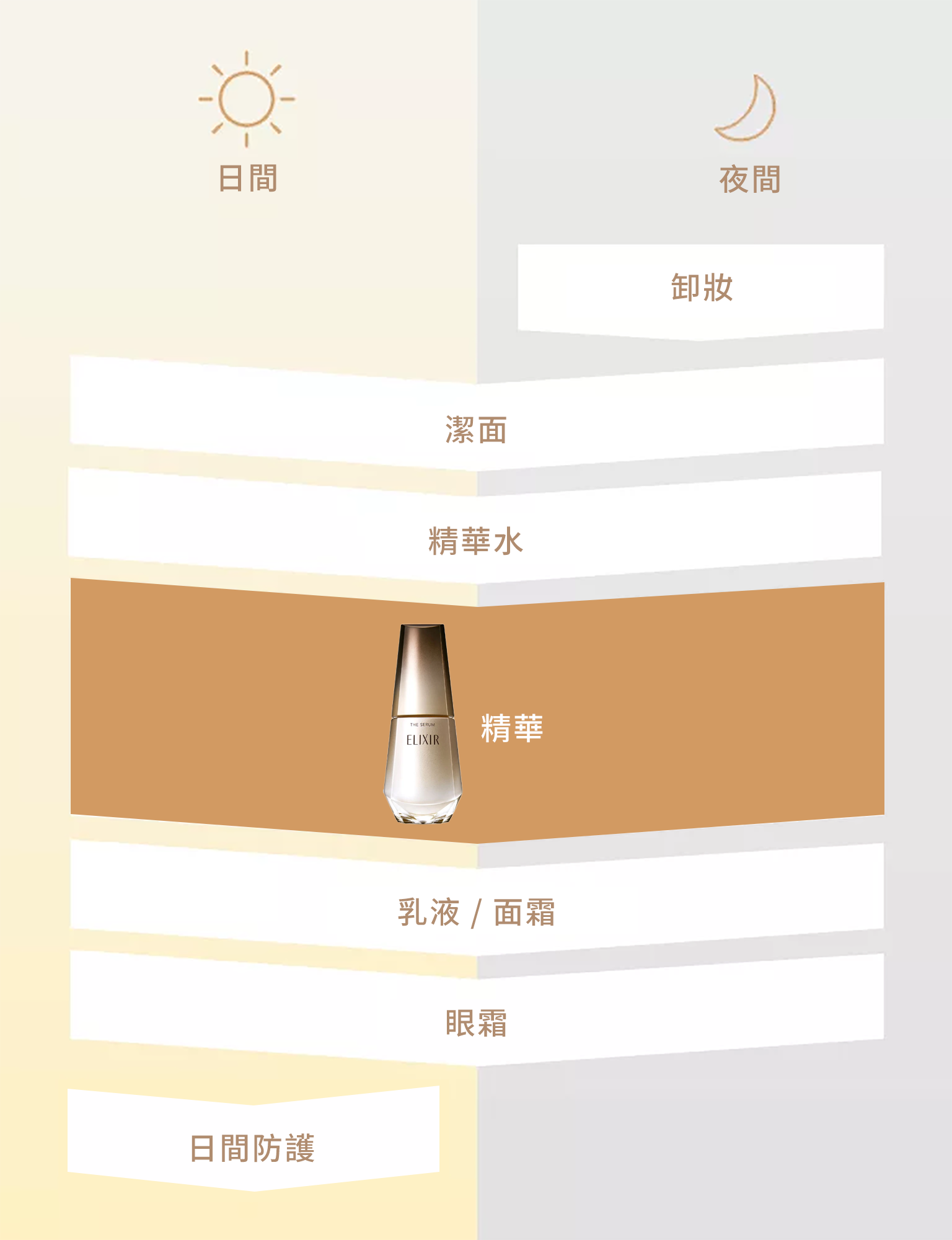 護膚程序